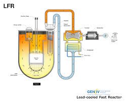 Elevated Temperature Reactor